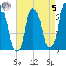 Kings Point tide chart for Friday, May 5, 2023