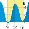 Kings Point tide chart for Saturday, May 6, 2023