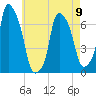 Kings Point tide chart for Tuesday, May 9, 2023