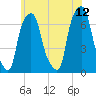 Kings Point tide chart for Monday, June 12, 2023