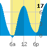 Kings Point tide chart for Saturday, June 17, 2023