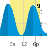 Kings Point tide chart for Friday, June 9, 2023