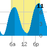 Kings Point tide chart for Tuesday, July 11, 2023