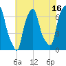 Kings Point tide chart for Sunday, July 16, 2023