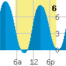 Kings Point tide chart for Thursday, July 6, 2023