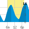 Kings Point tide chart for Friday, August 11, 2023