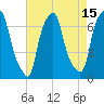 Kings Point tide chart for Tuesday, August 15, 2023