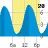 Kings Point tide chart for Sunday, August 20, 2023