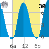 Kings Point tide chart for Wednesday, August 30, 2023