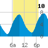 Kings Point tide chart for Sunday, September 10, 2023