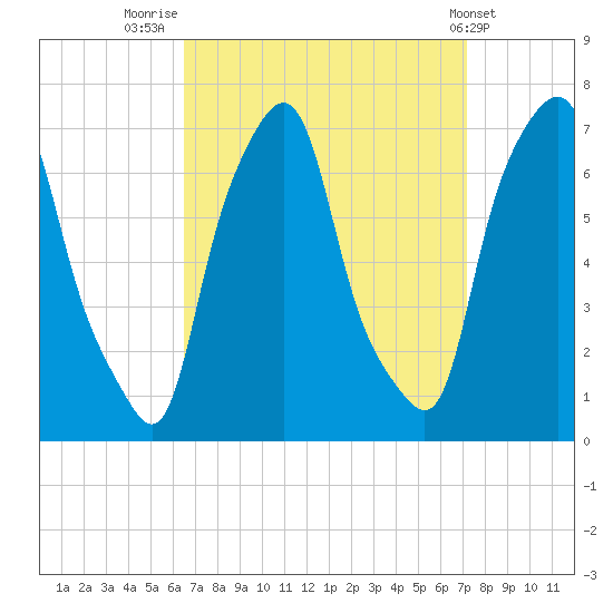Kings Point tide chart for Tuesday, September 12, 2023