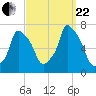 Kings Point tide chart for Friday, September 22, 2023