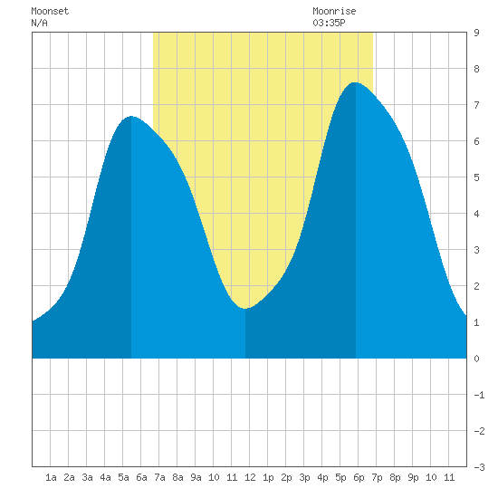 Kings Point tide chart for Saturday, September 23, 2023
