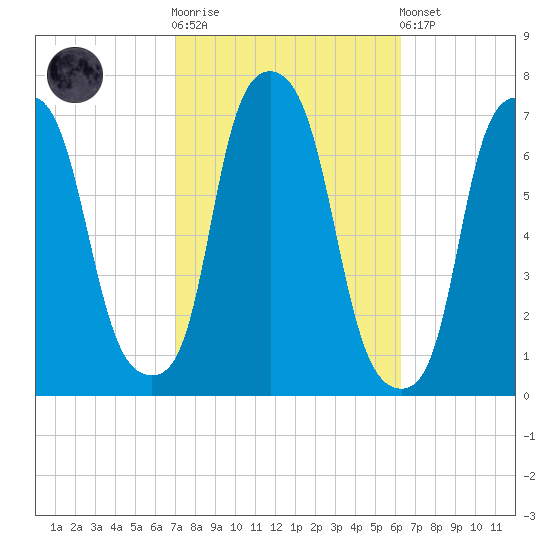 Kings Point tide chart for Saturday, October 14, 2023