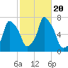 Kings Point tide chart for Friday, October 20, 2023