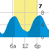 Kings Point tide chart for Saturday, October 7, 2023
