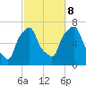 Kings Point tide chart for Sunday, October 8, 2023