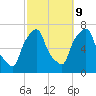 Kings Point tide chart for Monday, October 9, 2023