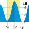 Kings Point tide chart for Wednesday, November 15, 2023