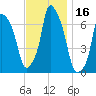 Kings Point tide chart for Thursday, November 16, 2023