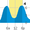 Kings Point tide chart for Saturday, November 4, 2023