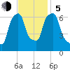 Kings Point tide chart for Sunday, November 5, 2023