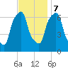 Kings Point tide chart for Tuesday, November 7, 2023