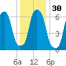 Kings Point tide chart for Saturday, December 30, 2023