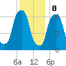 Kings Point tide chart for Friday, December 8, 2023