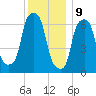 Kings Point tide chart for Saturday, December 9, 2023