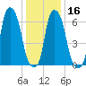 Kings Point tide chart for Tuesday, January 16, 2024