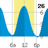 Kings Point tide chart for Friday, January 26, 2024