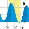 Kings Point tide chart for Tuesday, January 9, 2024