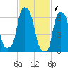 Kings Point tide chart for Wednesday, February 7, 2024