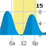 Kings Point tide chart for Friday, March 15, 2024