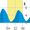 Kings Point tide chart for Friday, March 1, 2024