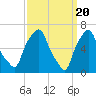Kings Point tide chart for Wednesday, March 20, 2024