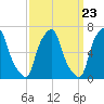 Kings Point tide chart for Saturday, March 23, 2024