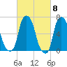 Kings Point tide chart for Friday, March 8, 2024