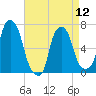 Kings Point tide chart for Friday, April 12, 2024