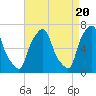 Kings Point tide chart for Saturday, April 20, 2024