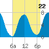Kings Point tide chart for Monday, April 22, 2024