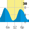 Kings Point tide chart for Tuesday, April 30, 2024