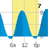 Kings Point tide chart for Sunday, April 7, 2024