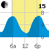 Kings Point tide chart for Wednesday, May 15, 2024