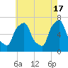Kings Point tide chart for Friday, May 17, 2024