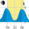 Kings Point tide chart for Wednesday, May 1, 2024
