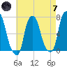 Kings Point tide chart for Tuesday, May 7, 2024