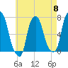 Kings Point tide chart for Wednesday, May 8, 2024