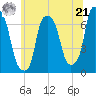 Kings Point tide chart for Friday, June 21, 2024